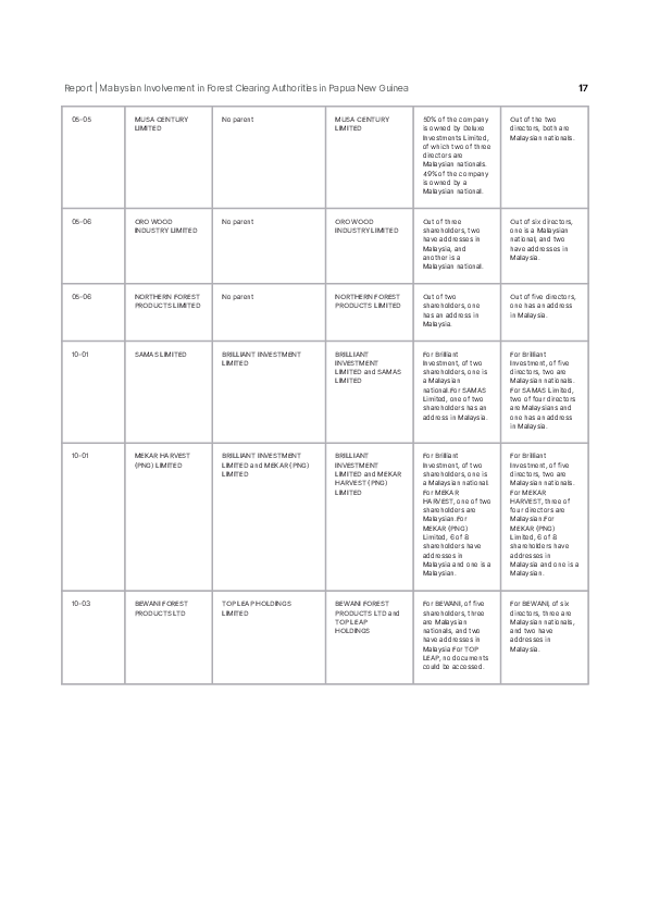 Page 17 screenshot