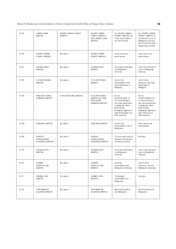 Page 18 screenshot