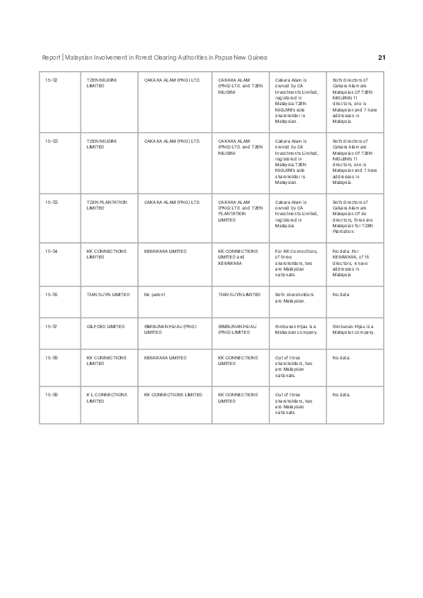 Page 21 screenshot