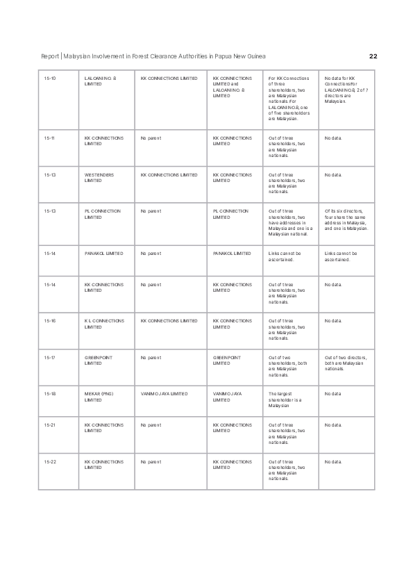 Page 22 screenshot