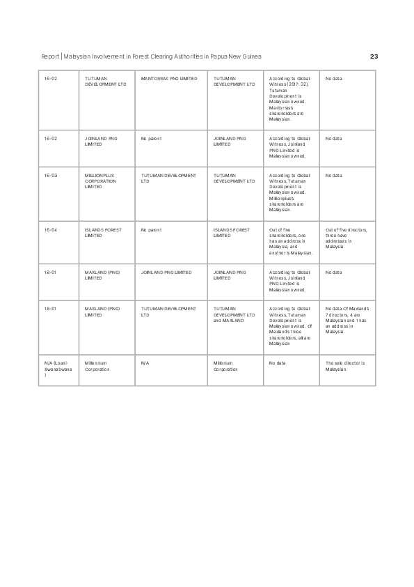 Page 23 screenshot