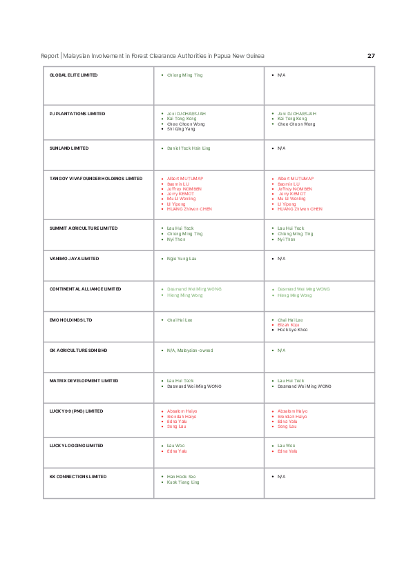 Page 27 screenshot