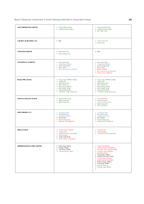 Page 28 screenshot