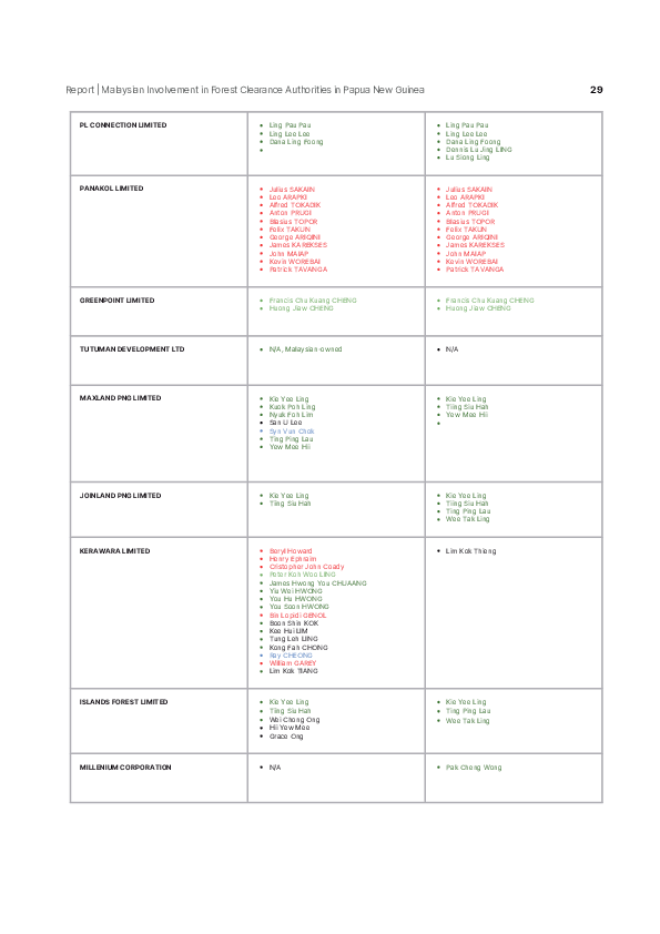 Page 29 screenshot