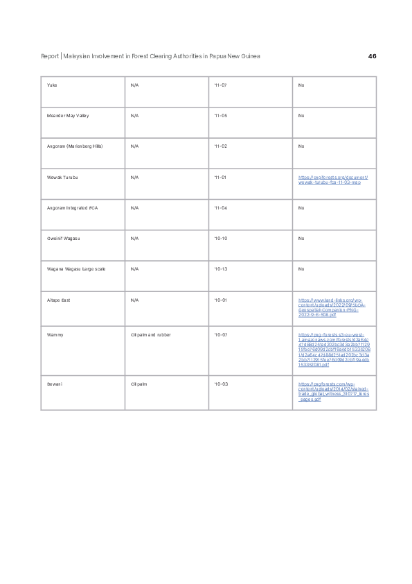Page 46 screenshot