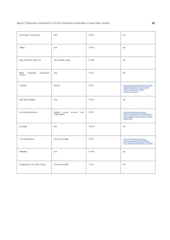 Page 47 screenshot