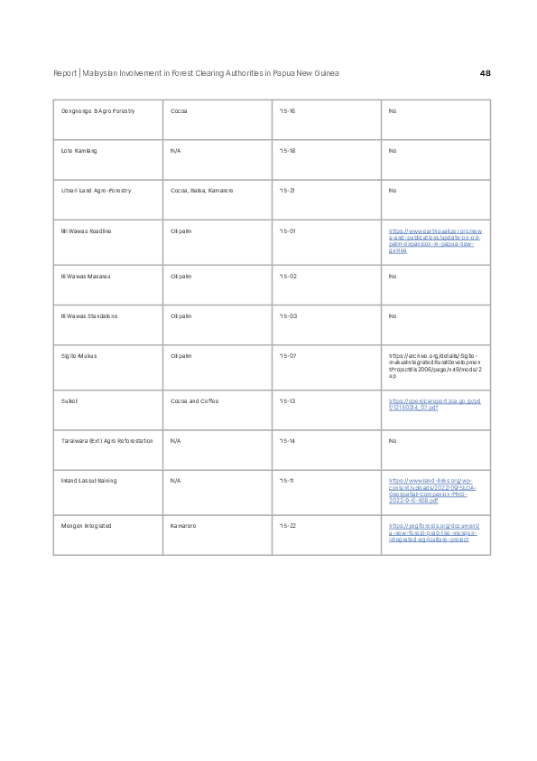 Page 48 screenshot