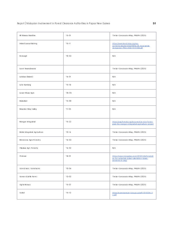 Page 51 screenshot